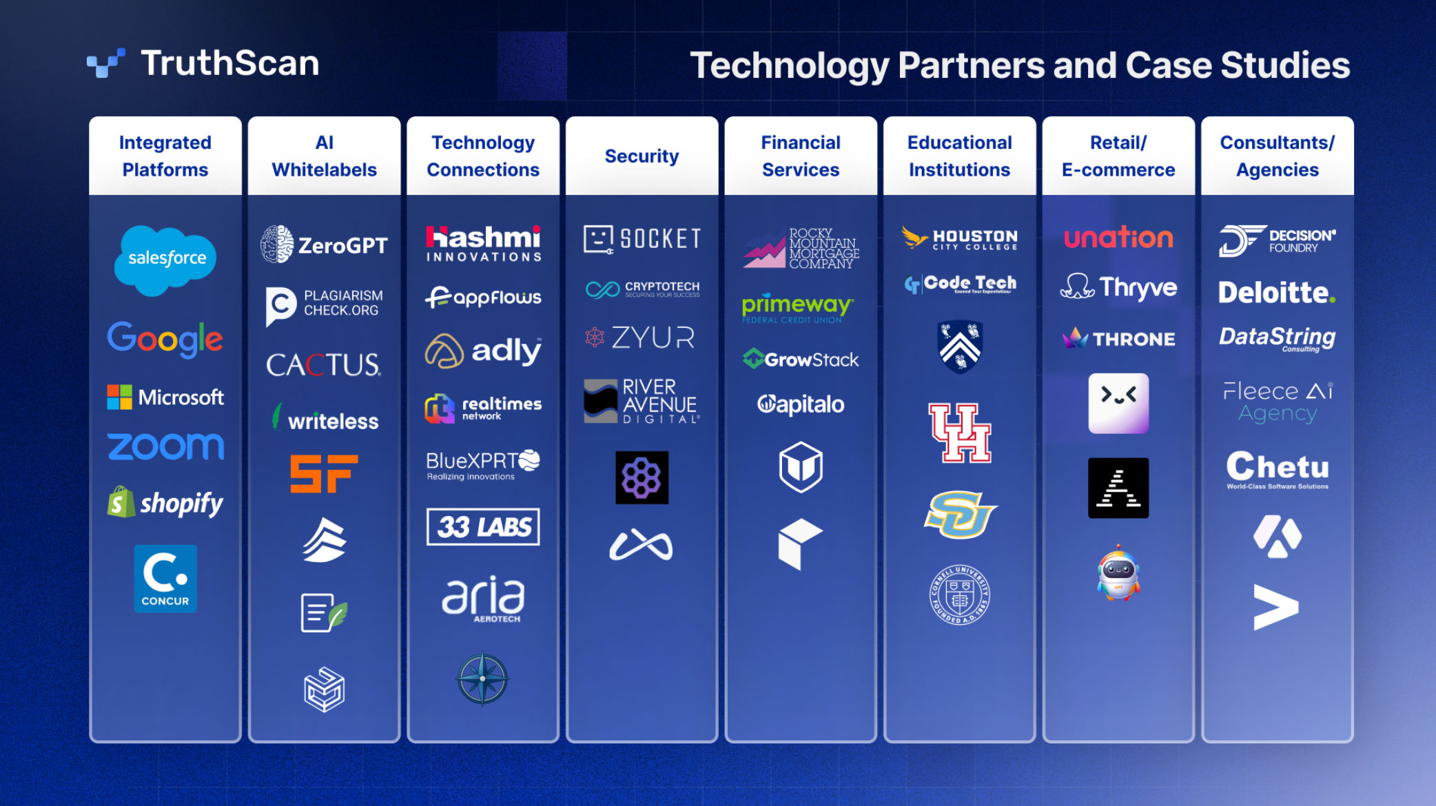 TruthScan. Technology partners and case studies.